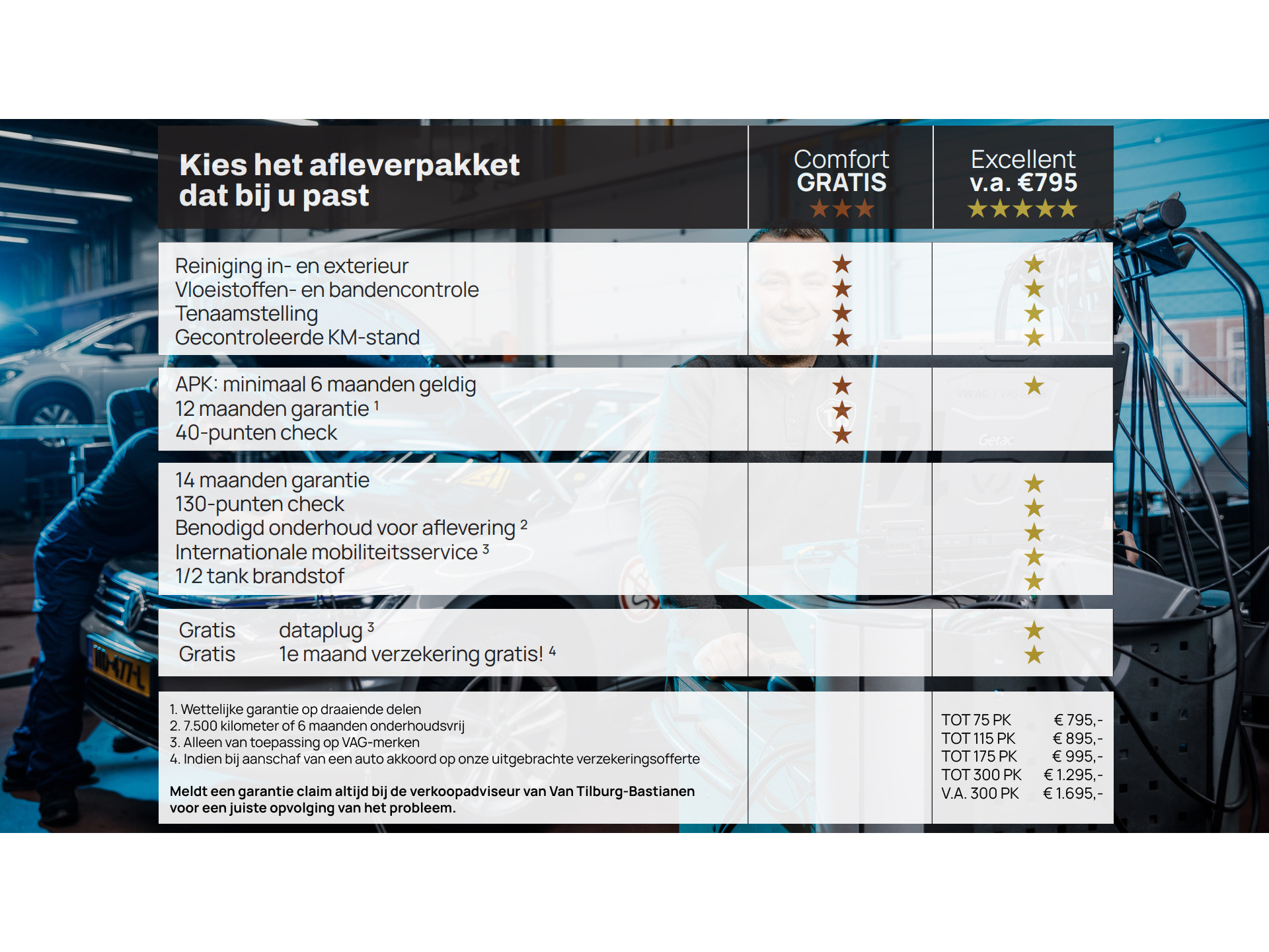 SEAT - Leon 1.5 eTSI 150pk DSG FR Business Intense - 2021